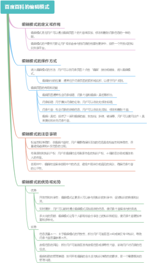 百度百科的编辑模式