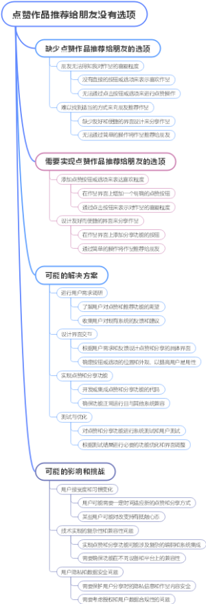 点赞作品推荐给朋友没有选项