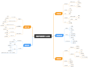 电脑直播需要什么设备