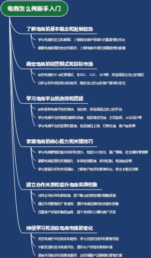 电商怎么做新手入门