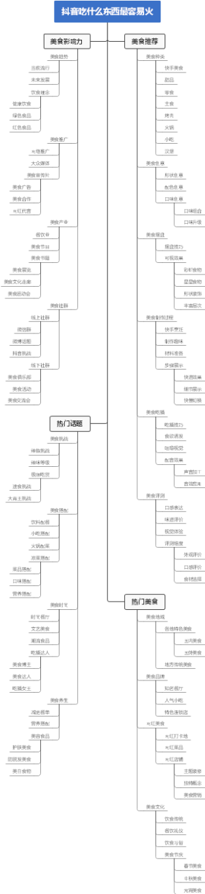 抖音吃什么东西最容易火