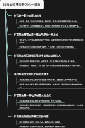 抖音出现朋友是怎么一回事