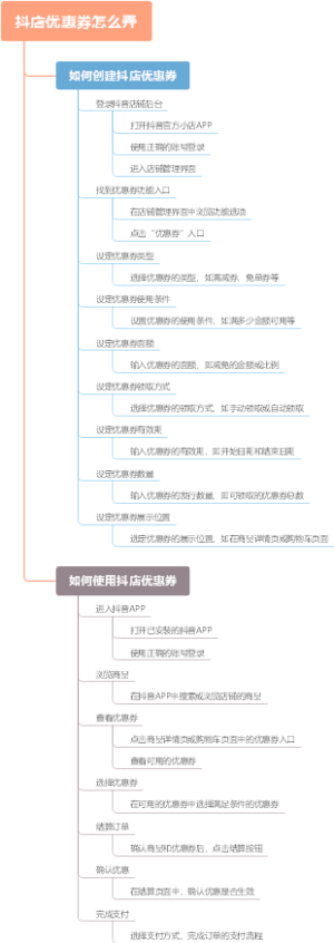 抖店优惠券怎么弄
