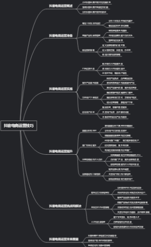 抖音电商运营技巧