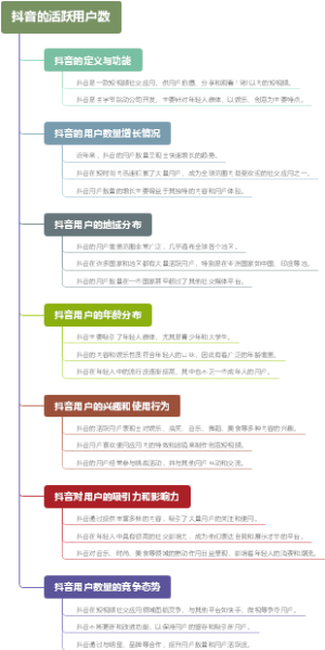 抖音的活跃用户数