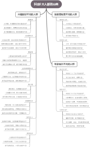 抖音8大人群的分类
