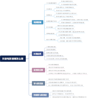 抖音电影剪辑怎么做