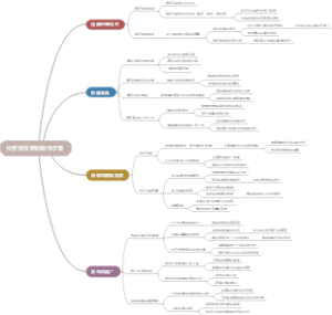 抖音短视频的制作步骤