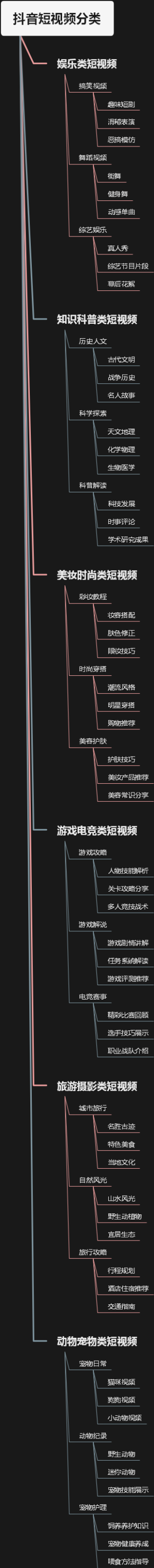 抖音短视频分类