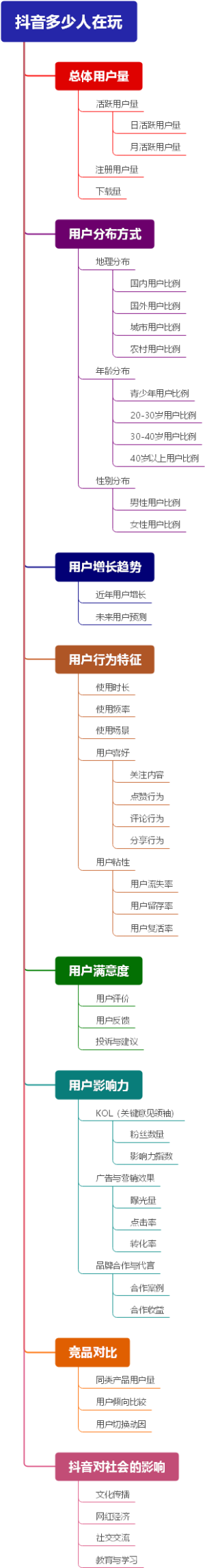 抖音多少人在玩