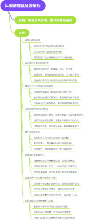 抖音话题挑战赛策划