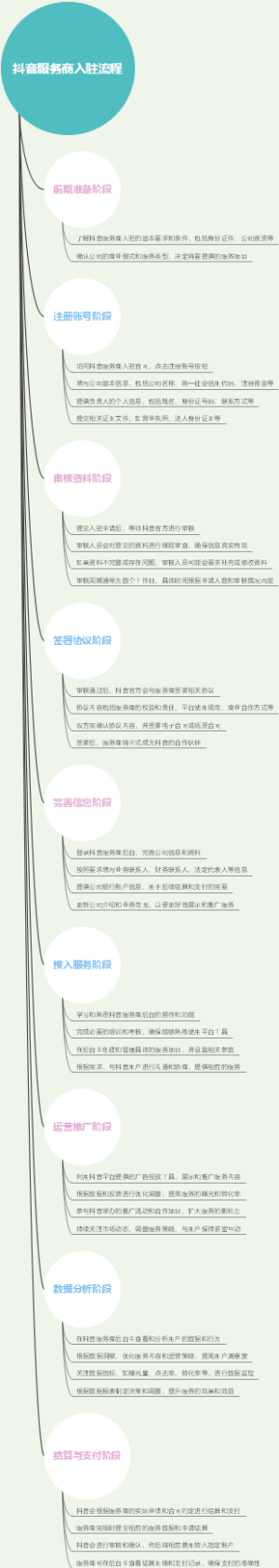 抖音服务商入驻流程