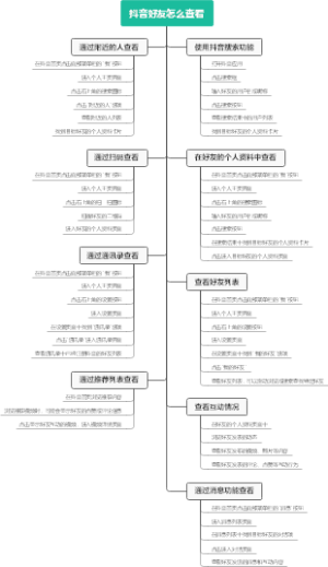 抖音好友怎么查看