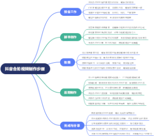 抖音合拍视频制作步骤