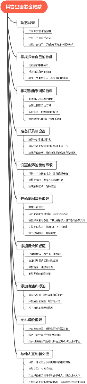抖音里面怎么唱歌