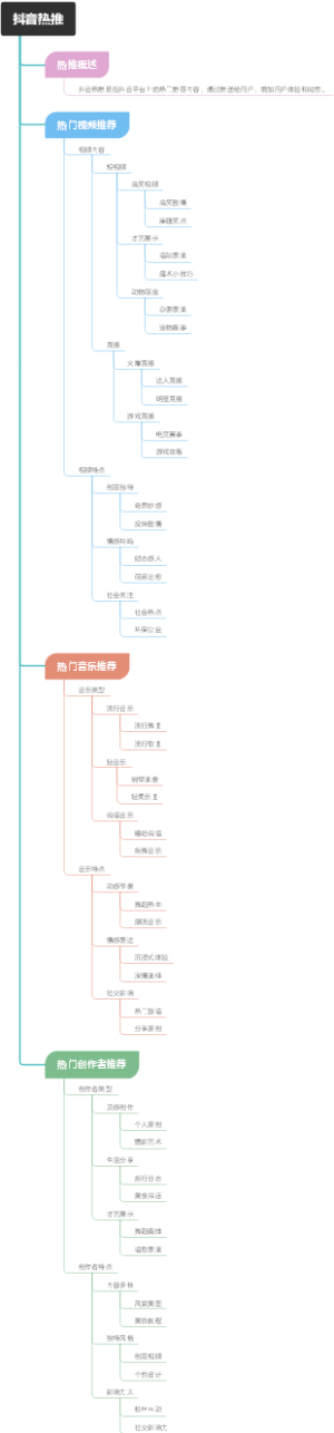 抖音热推