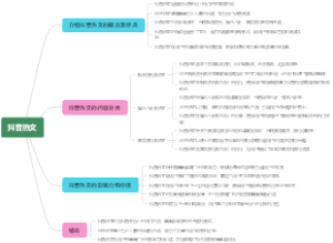 抖音热文