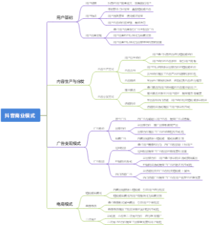 抖音商业模式