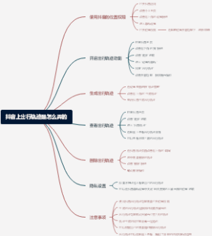 抖音上出行轨迹是怎么弄的