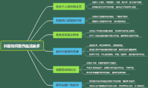 抖音上的短视频是怎么制作的