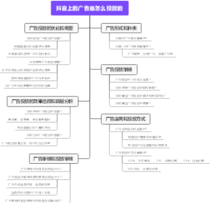 抖音热榜怎么设置出来