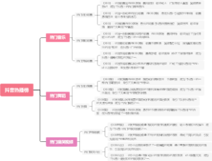 抖音热播榜