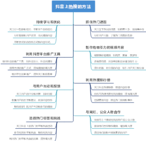 抖音上热搜的方法