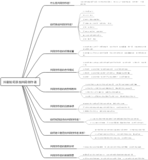 抖音如何添加共同创作者