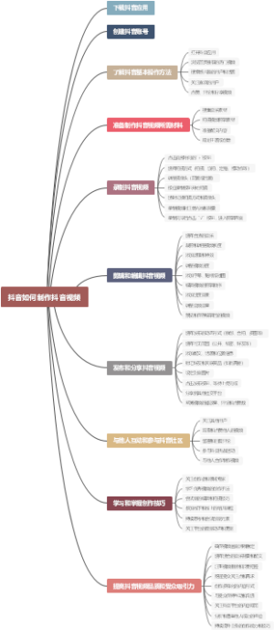 抖音如何制作抖音视频