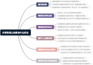 抖音视频上热搜有什么好处