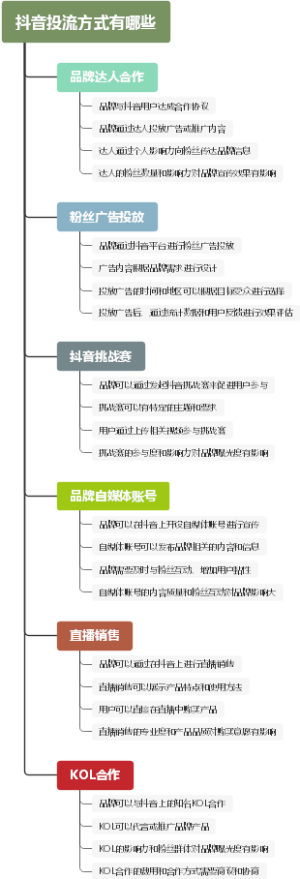 抖音投流方式有哪些