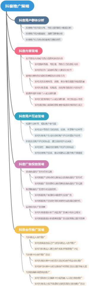 抖音搜索关键词推广