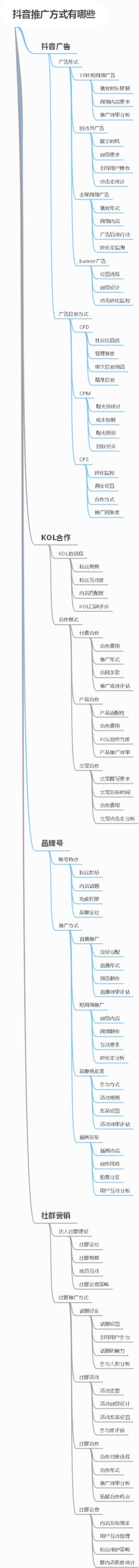 抖音推广方式有哪些