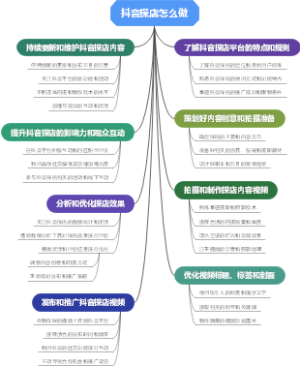 抖音探店怎么做