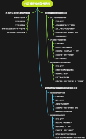 抖音推荐视频如何关闭