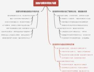 加强与媒体联系沟通