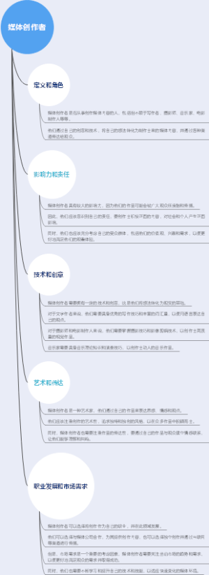 媒体创作者