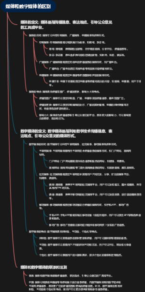 媒体和数字媒体的区别