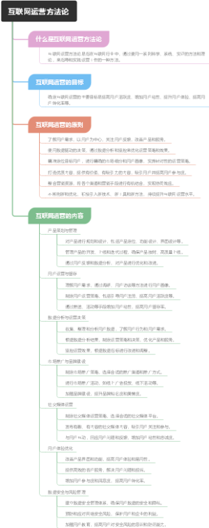 互联网运营方法论