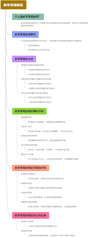 教学策略教案