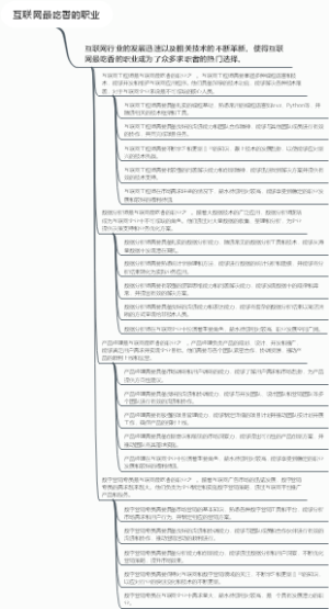 互联网最吃香的职业