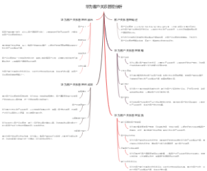 华为客户关系管理分析
