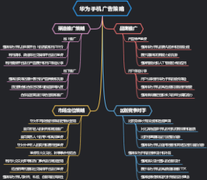 华为手机广告策略