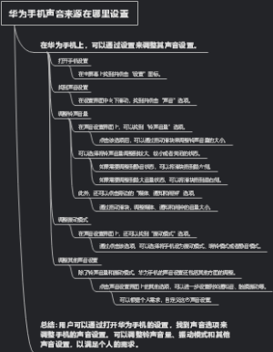 华为手机声音来源在哪里设置