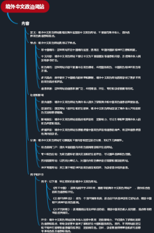 境外中文政治网站