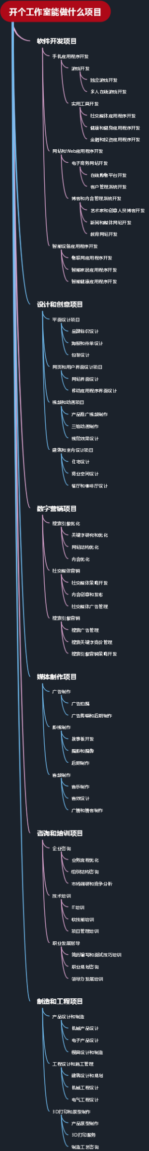 开个工作室能做什么项目