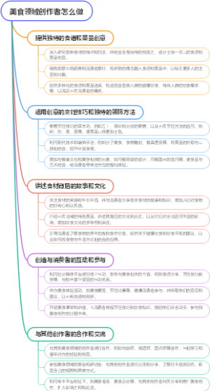 美食领域创作者怎么做