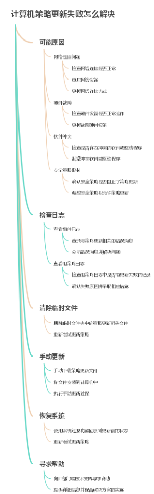 计算机策略更新失败怎么解决