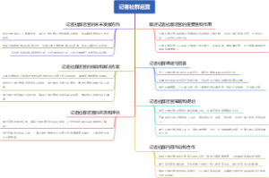 记者社群运营
