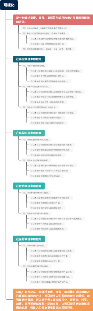 可视化